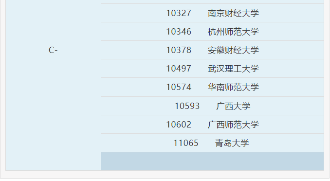 法学考研学校排名